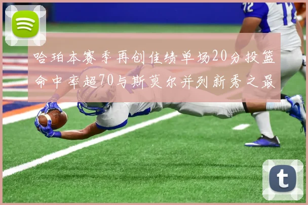 哈珀本赛季再创佳绩单场20分投篮命中率超70与斯莫尔并列新秀之最